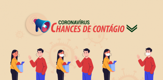Máscaras diminuem probabilidade de transmissão do coronavírus